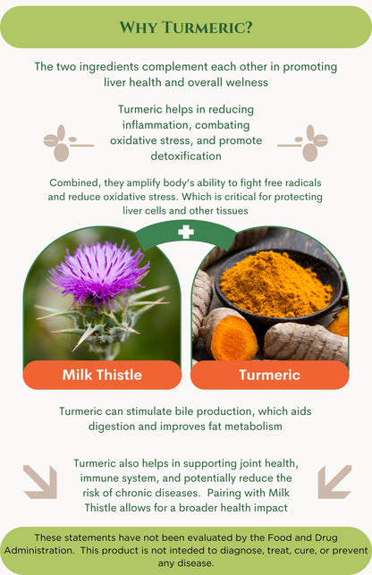 300mg Milk Thistle with 75mg Turmeric